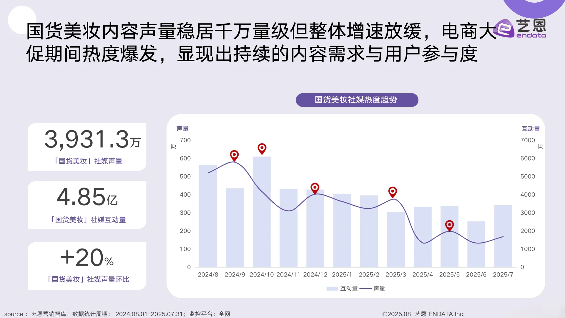 2025国货美妆消费趋势洞察