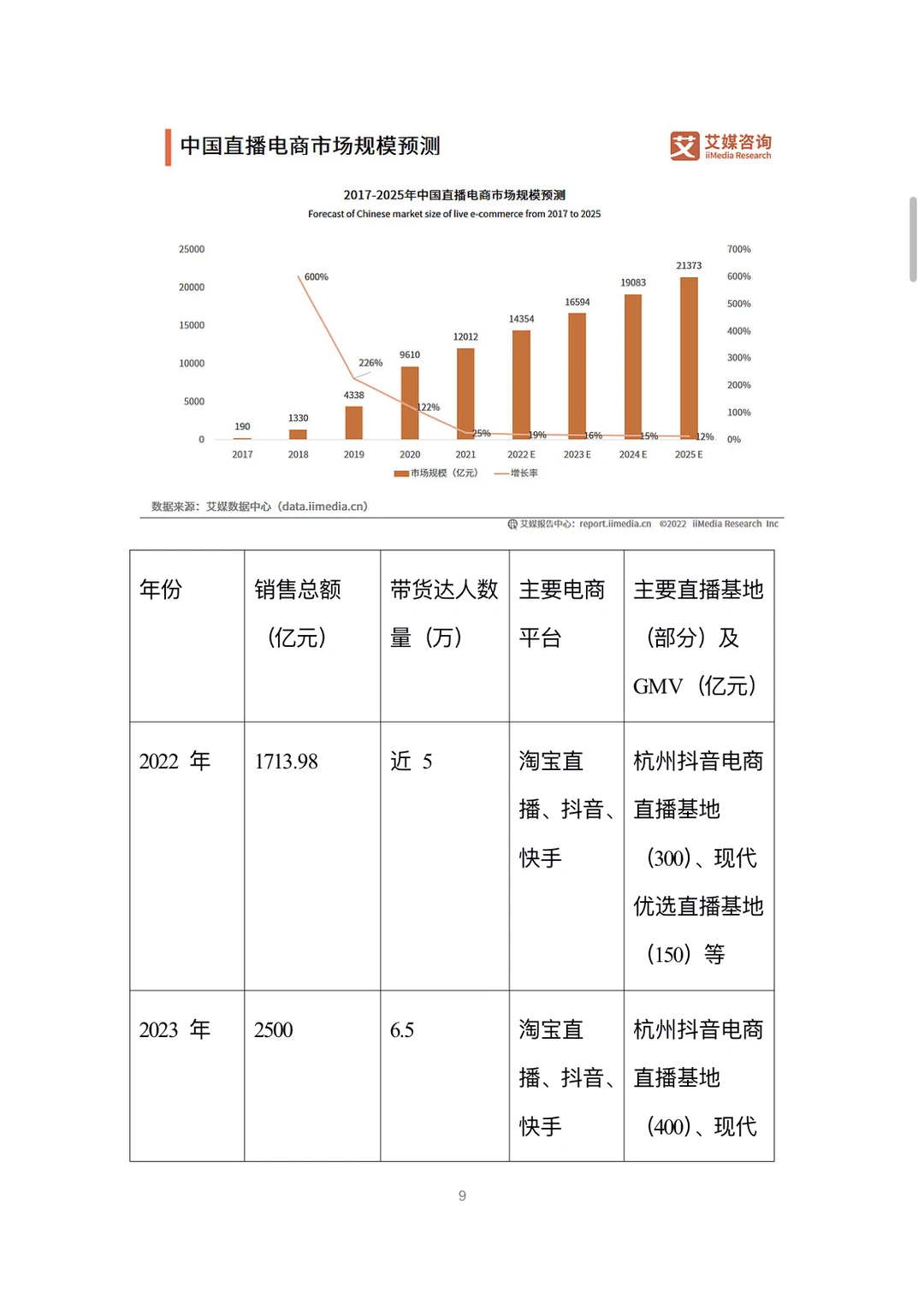 A419-电商直播孵化基地可行性研究报告word