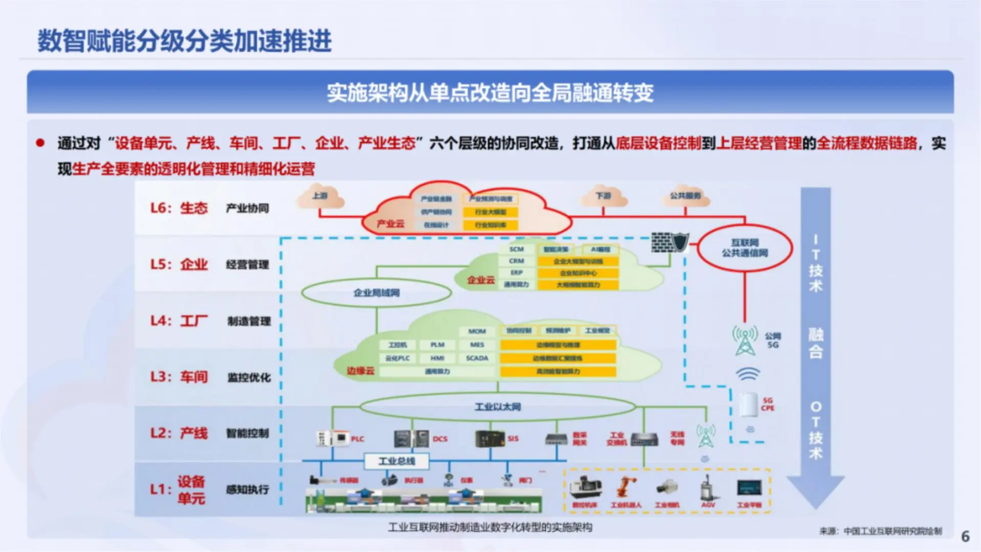 工业互联网创新发展报告（2025）