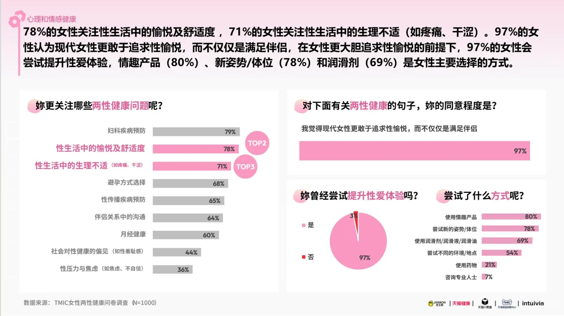 2025女性健康白皮书