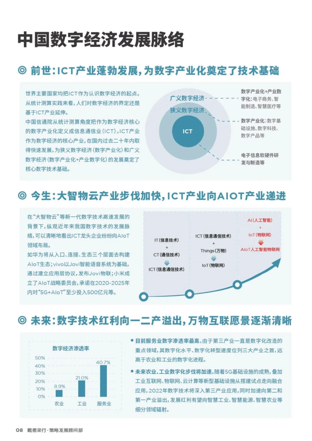 深度报告▏2023年数字经济产业集群发展