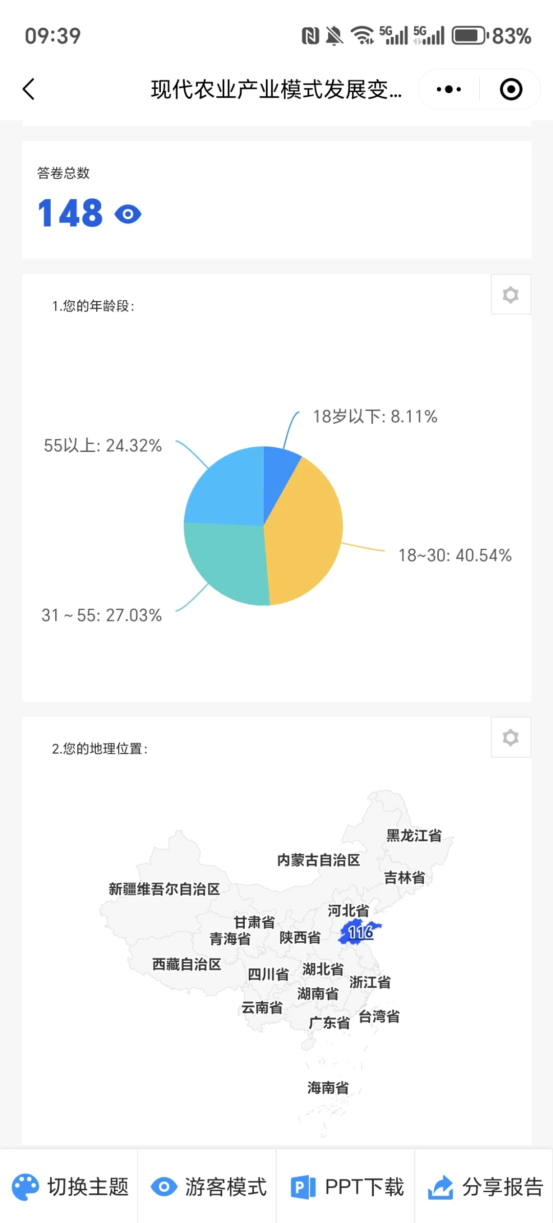 青禾探路者农业产业发展统计报告