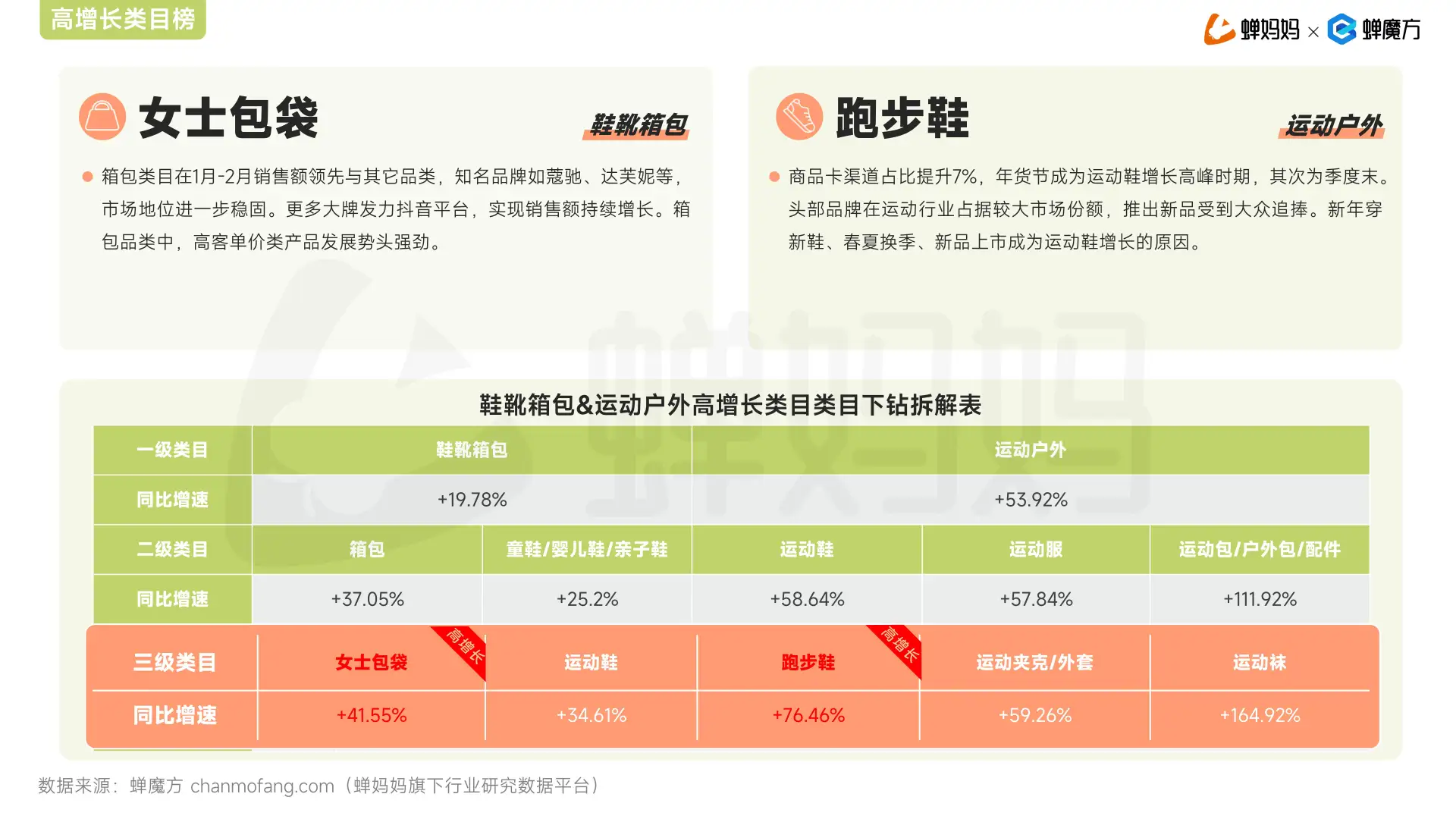 2025年抖音电商Q1增长报告来啦！