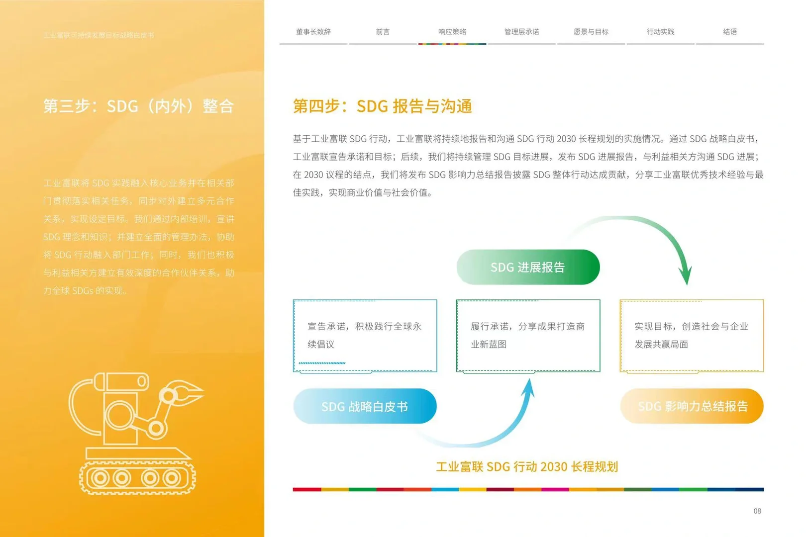 (SDGs)战略白皮书