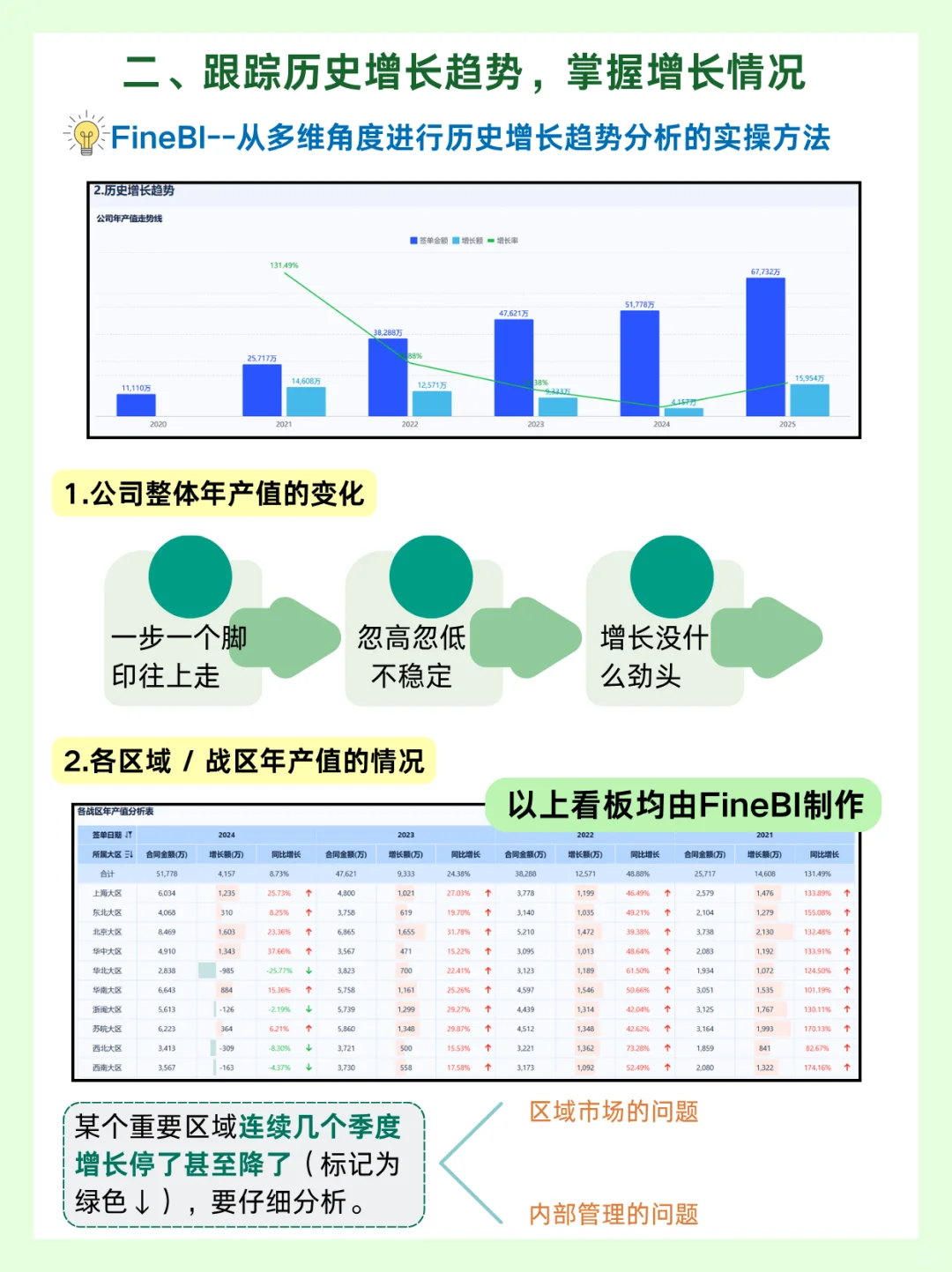 增长分析,不止看增长!贡献与风险并存