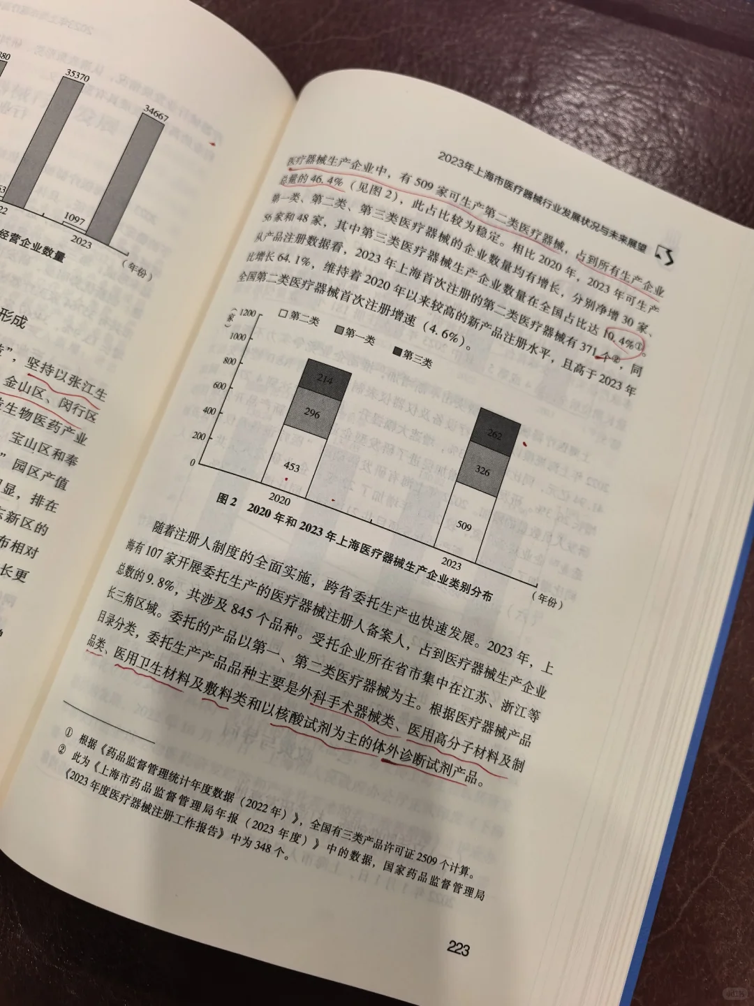 做医疗器械园区,先看书(一)