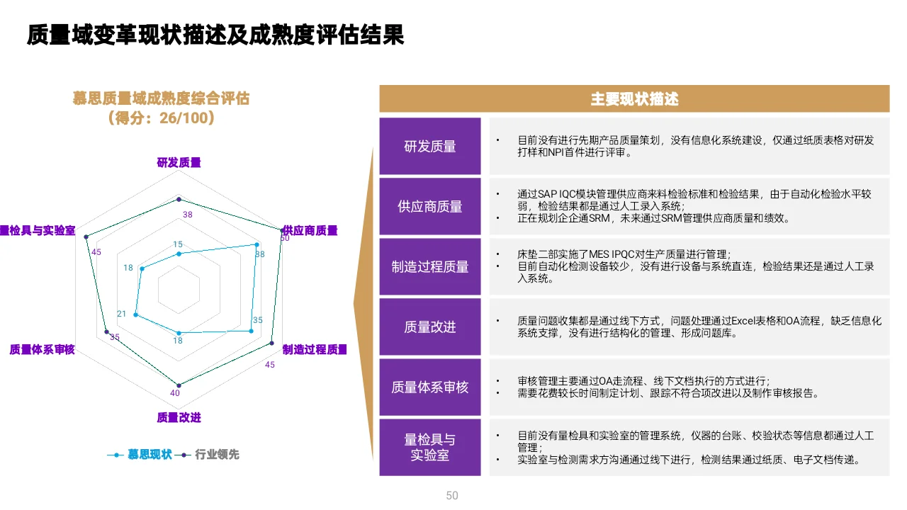 MBB顶级咨询做的变革型数字战略,太牛了!