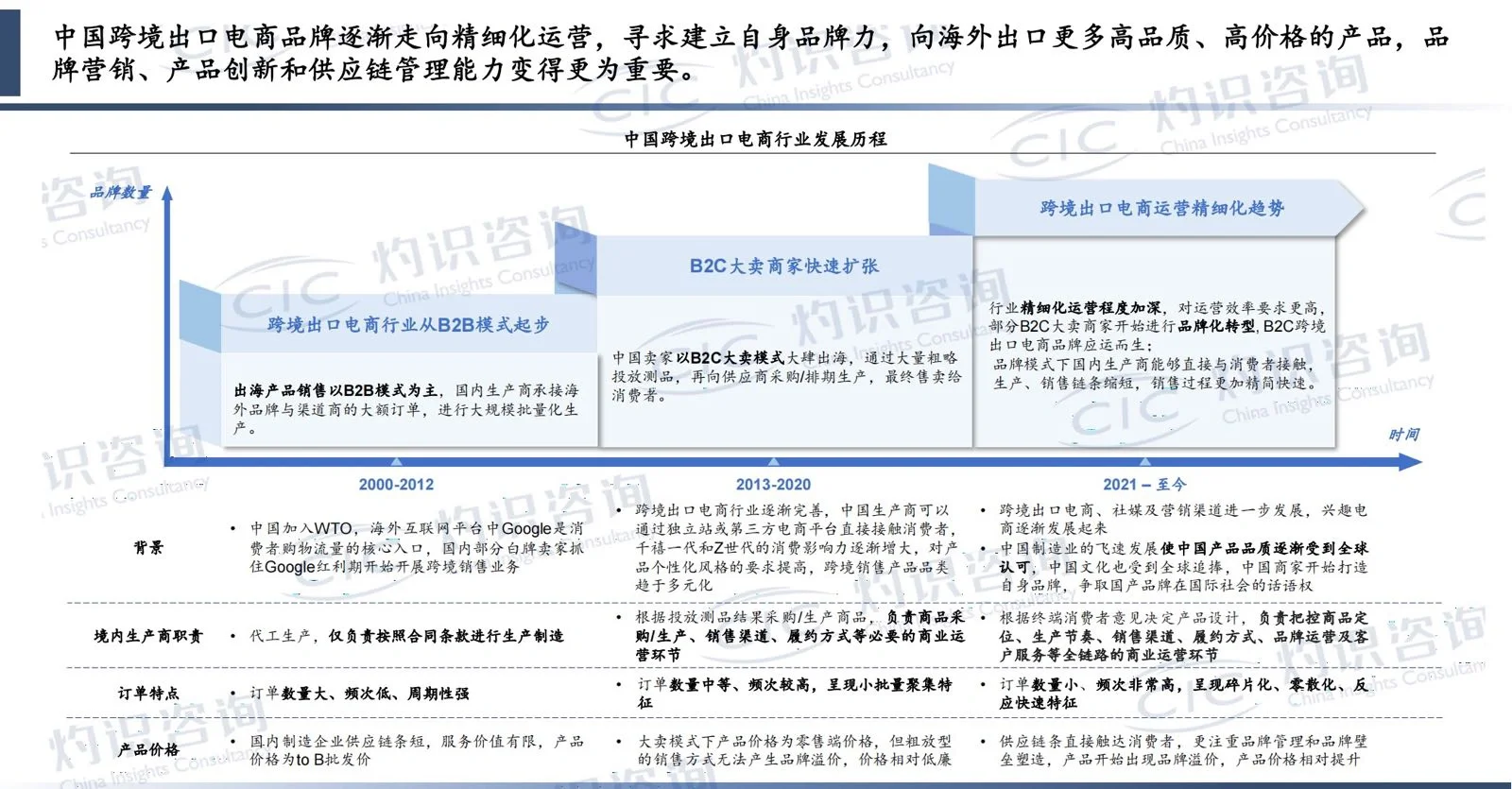 趋势洞察|2023年中国跨境电商行业蓝皮书