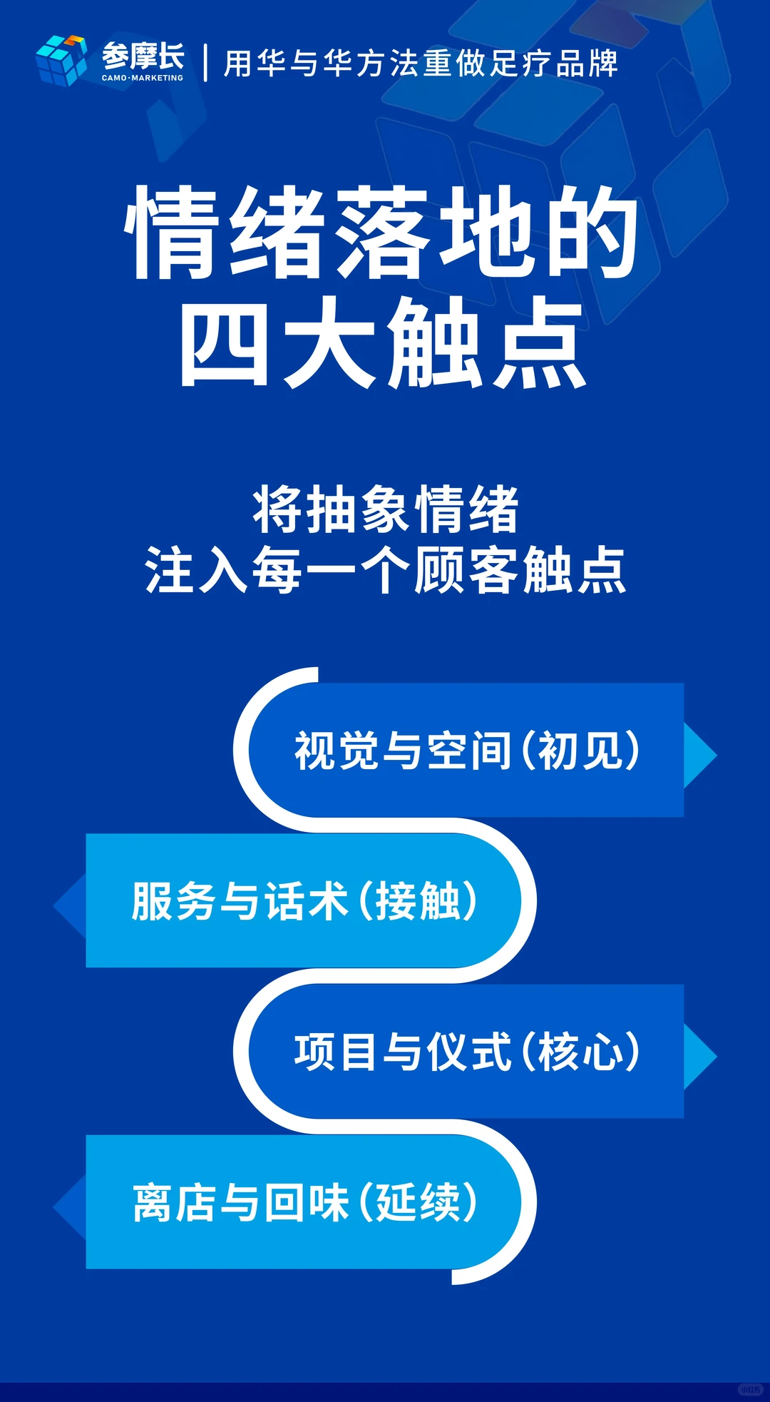 让足疗品牌不止有产品更懂情绪