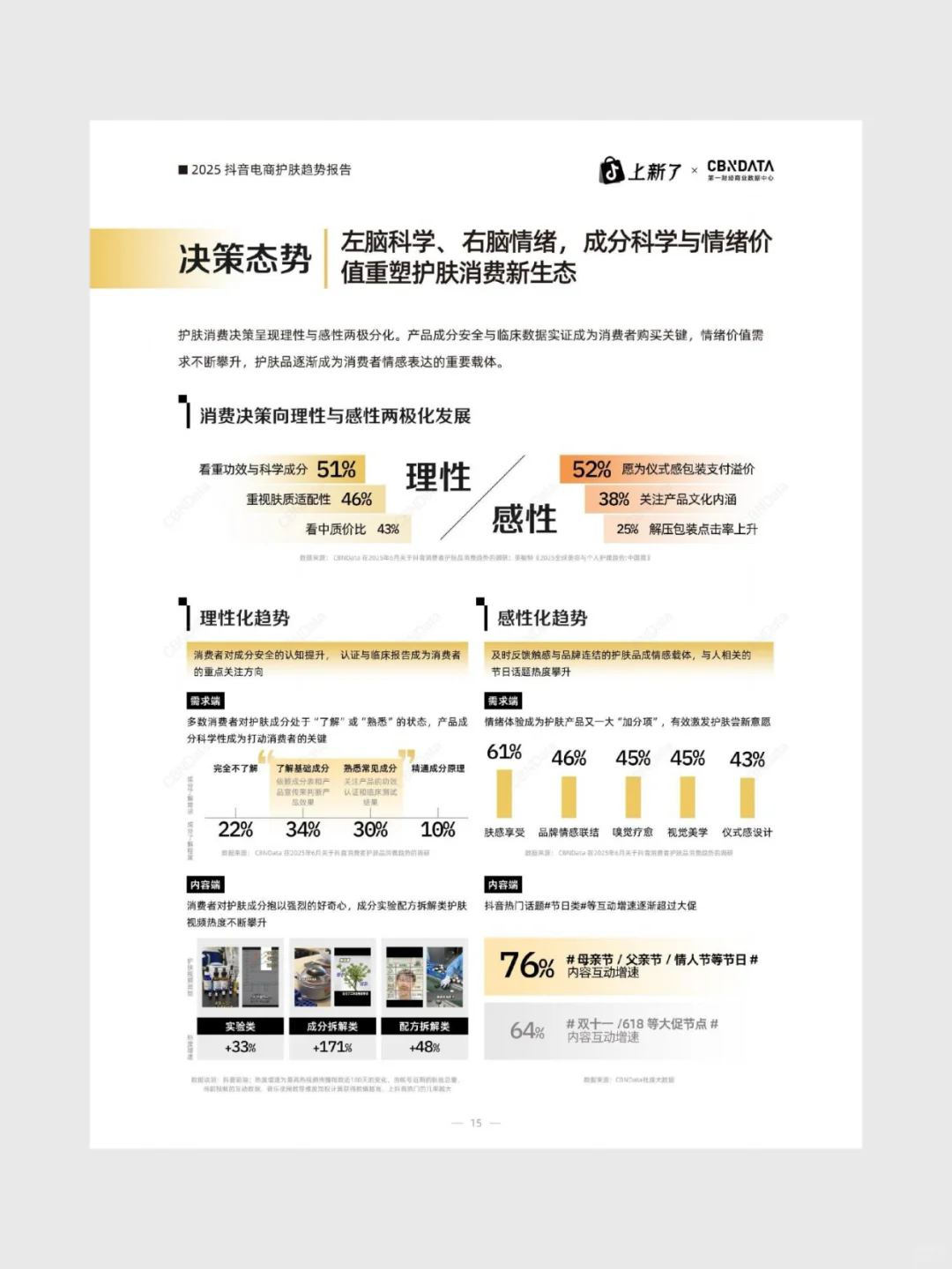2025抖音电商护肤趋势白皮书