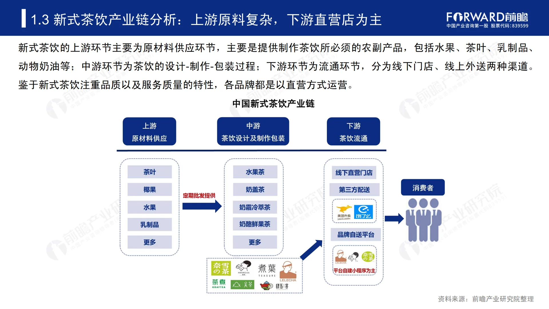 2019-2024年中国新式茶饮行业研究报告