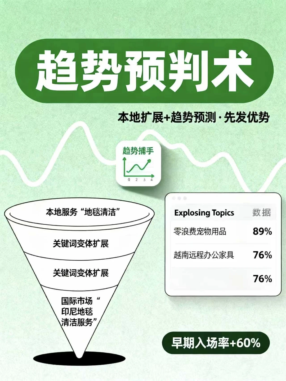 2025年盈利SEO利基选择指南