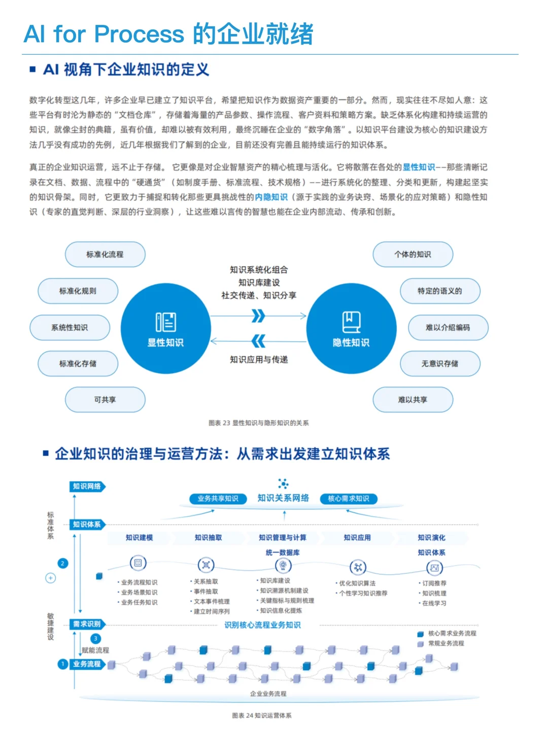企业AI的正确打开方式｜企业流程数智化变革