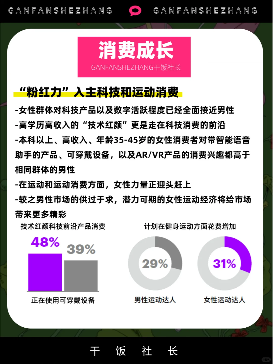 数字时代如何智赢她经济？女性消费洞察