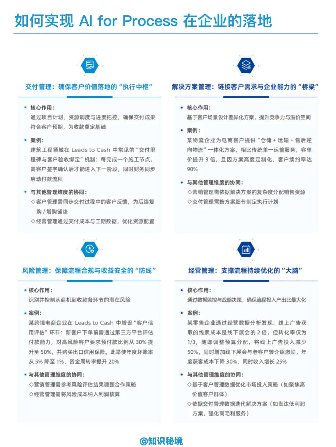 企业AI的正确打开方式｜企业流程数智化变革