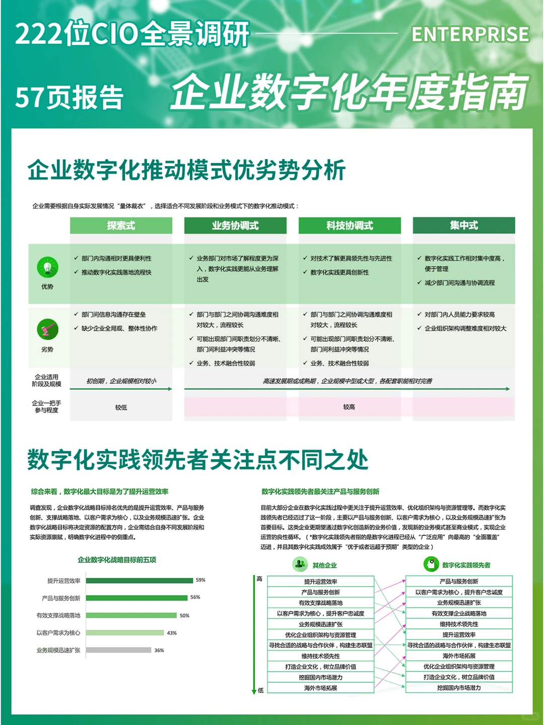 57页报告｜企业数字化年度指南