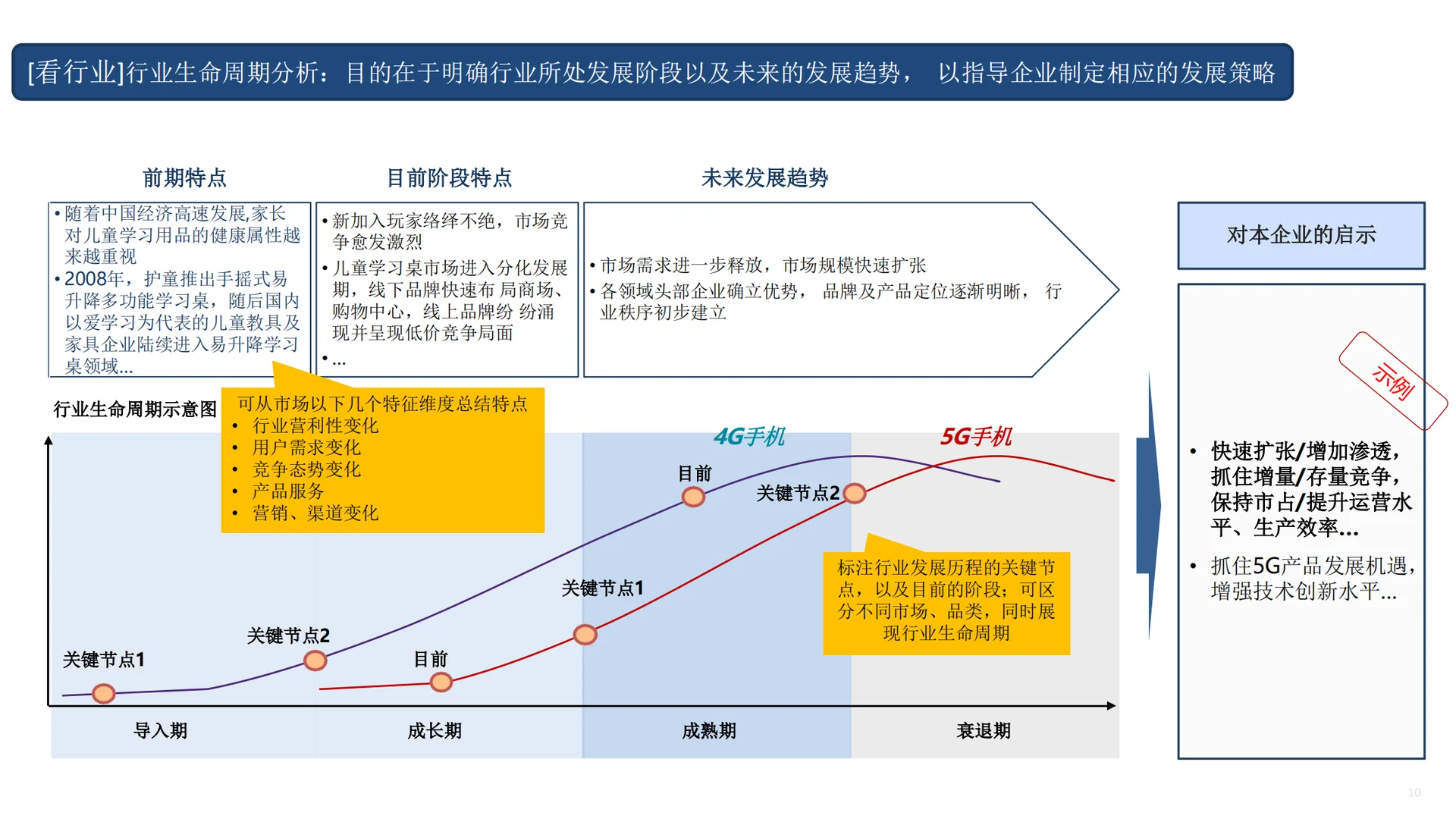 市场洞察五看?如何看宏观?如何看市场?