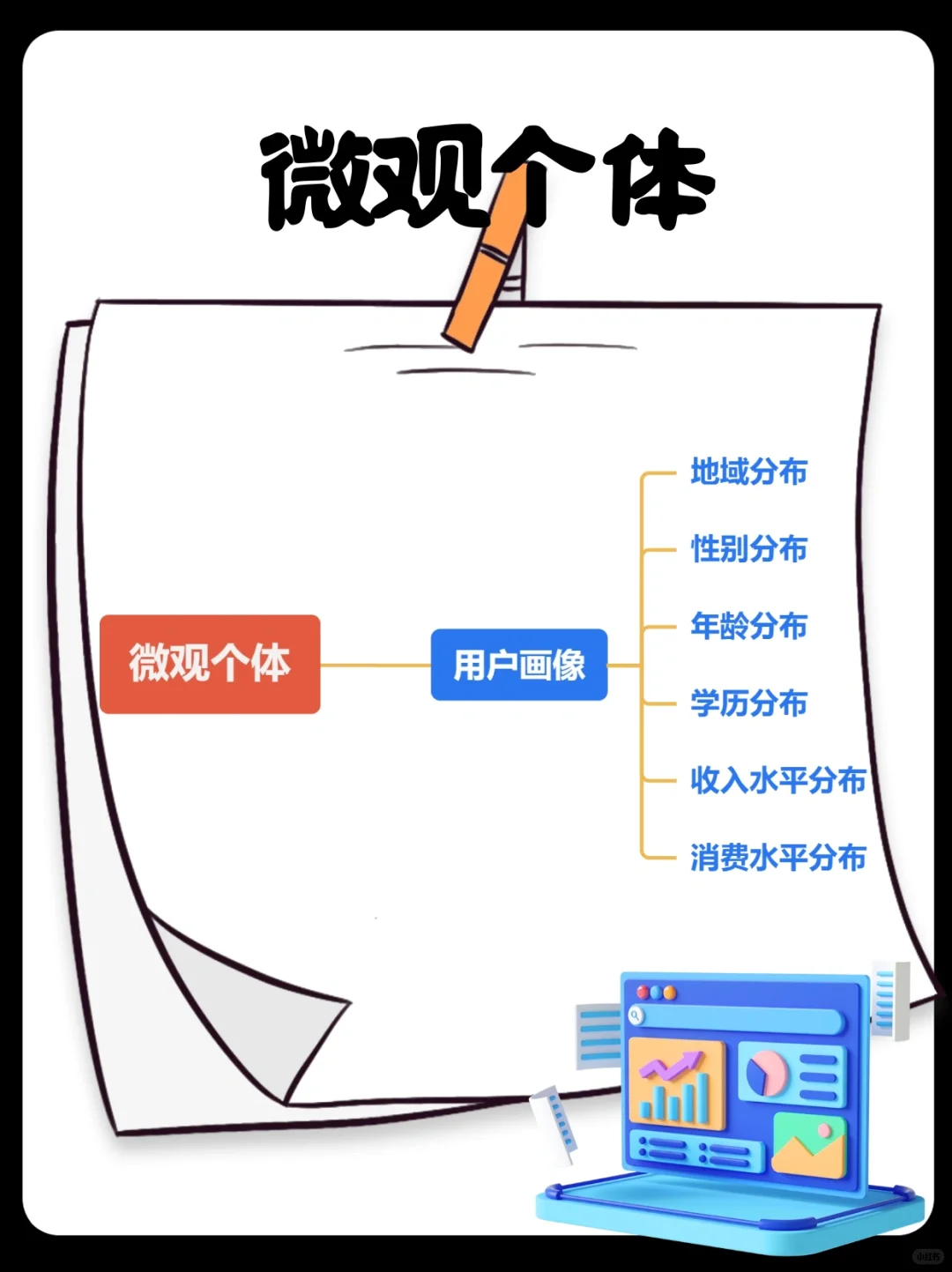 ?三个维度教你做市场分析