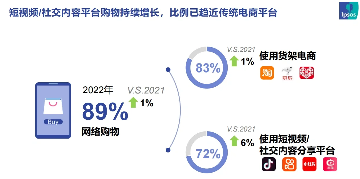 2023直播电商趋势报告