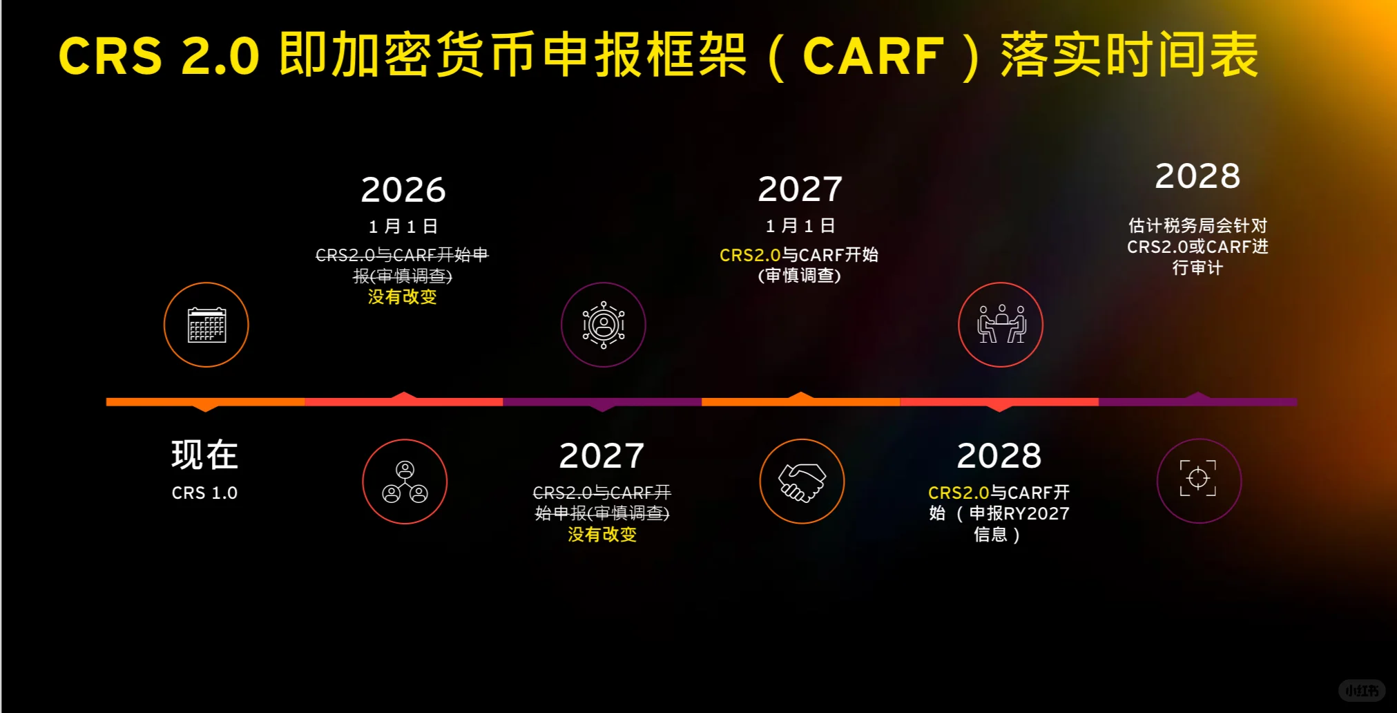 为什么特别多人在赶“家办时代”的早班车