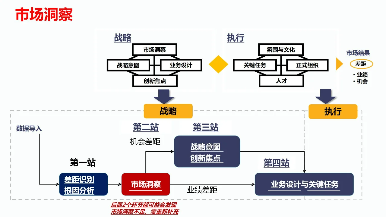 ✨企业必看!目标市场分析全攻略