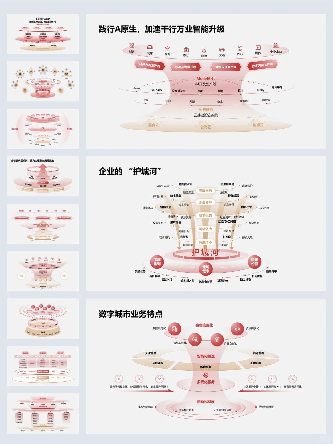 解构ppt立体模型 | 企业护城河一张图搞懂!