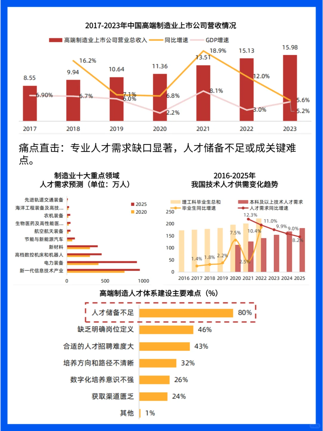 中国制造业高端化转型:现状、挑战与机遇