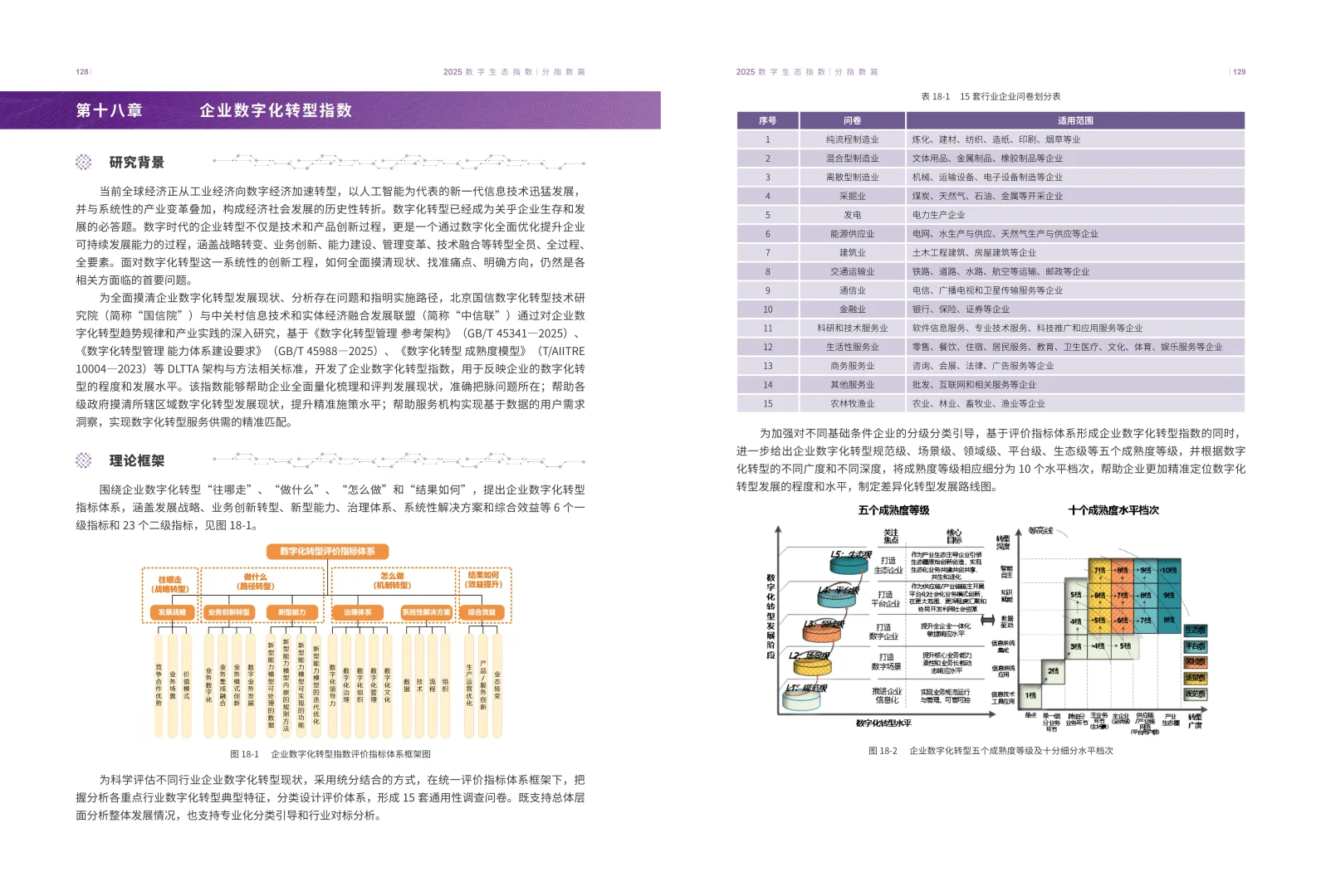 ?深度解读2025数字生态指数报告
