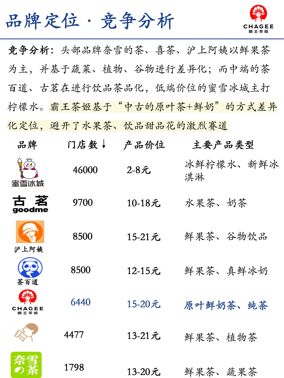 霸王茶姬品牌定位和营销策略分析