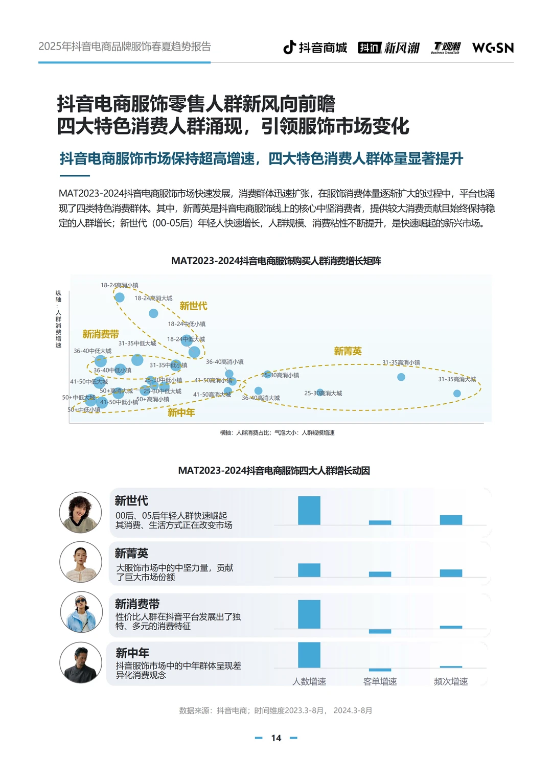 抖音电商服饰趋势,抢占市场先机
