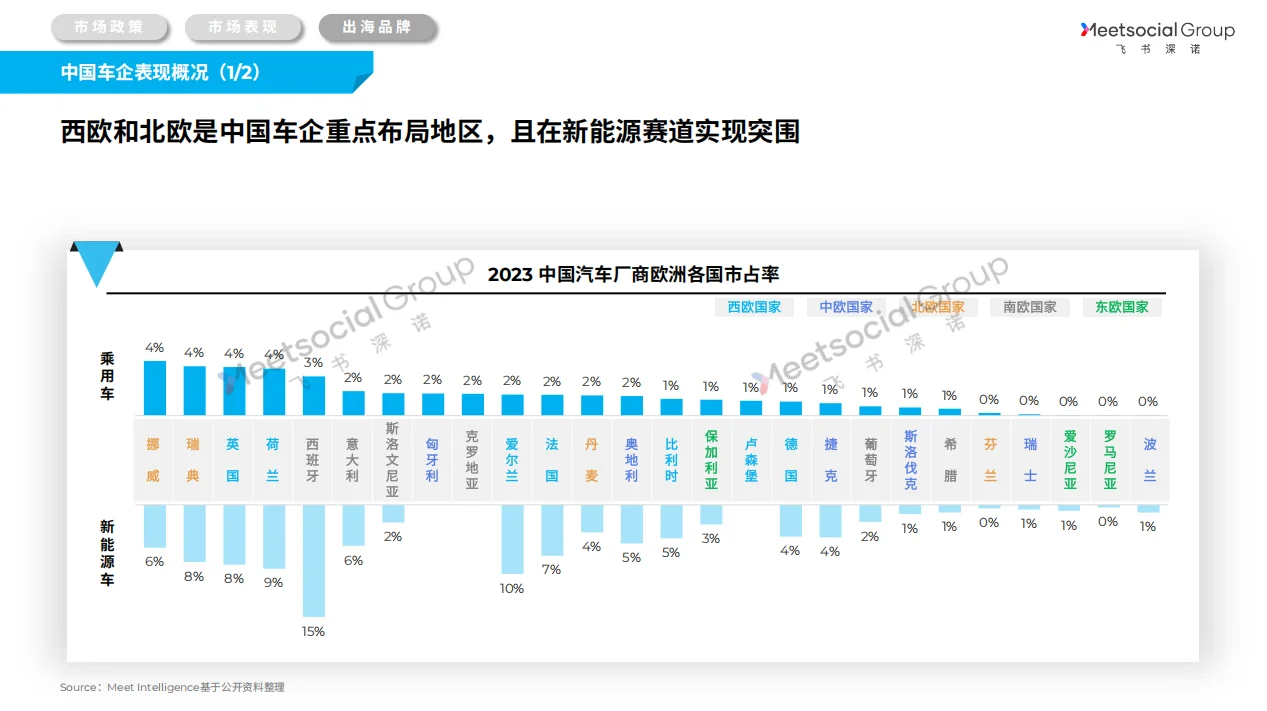 92页深度:2025中国汽车全球化战略白皮书