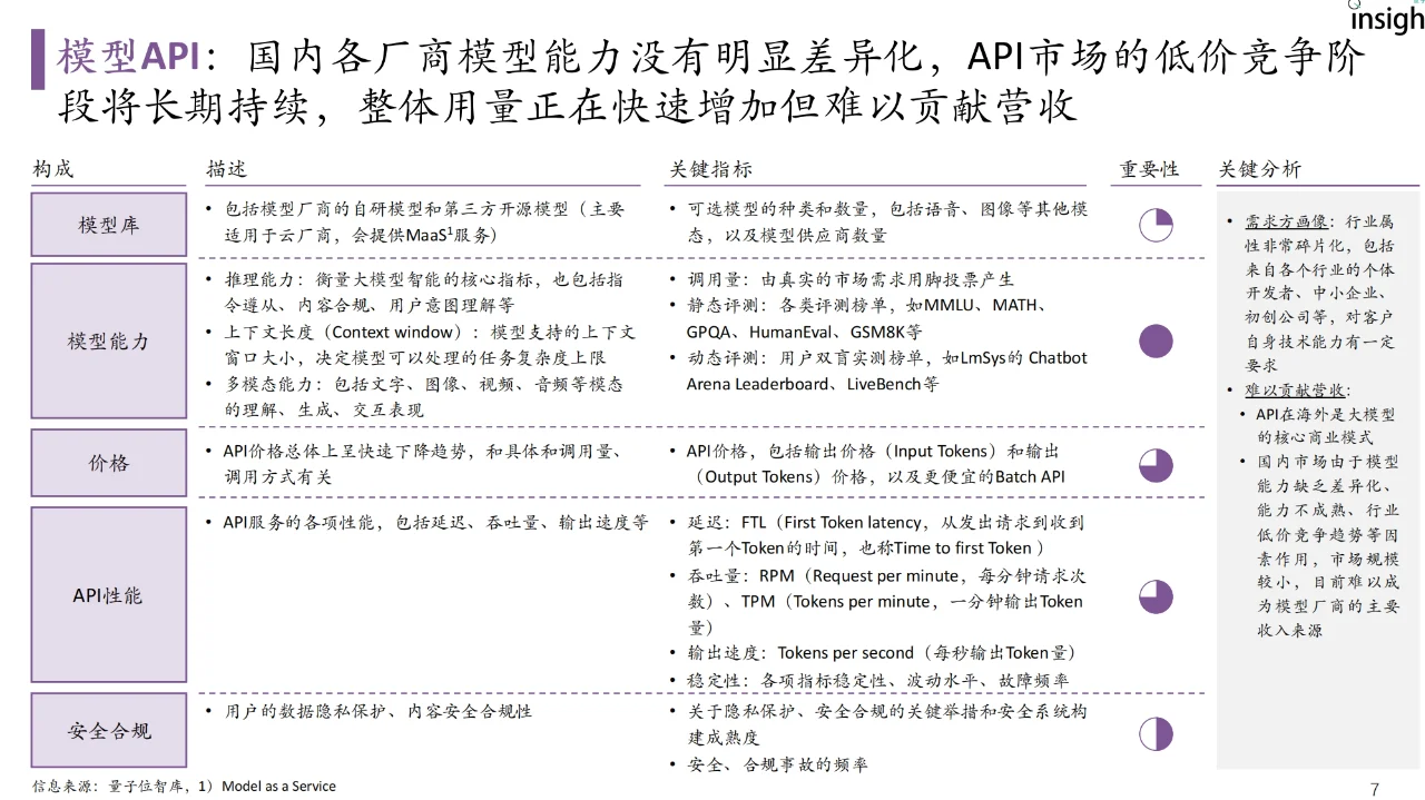 大模型落地与前沿趋势研究报告