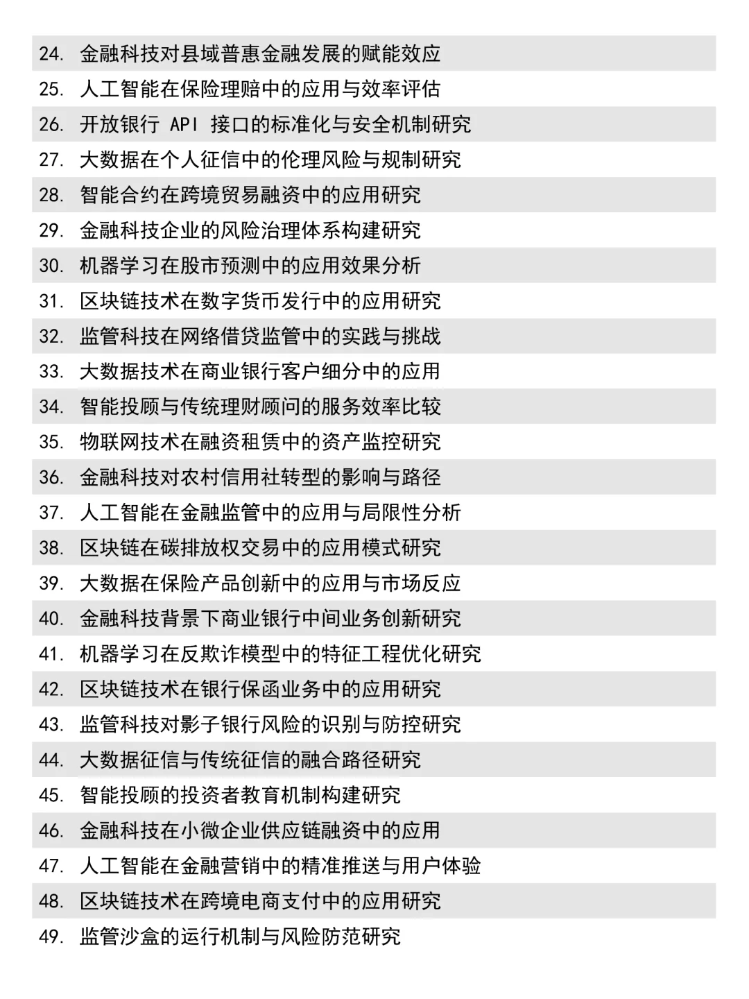 超好写的金融科技专业论文选题来啦!!