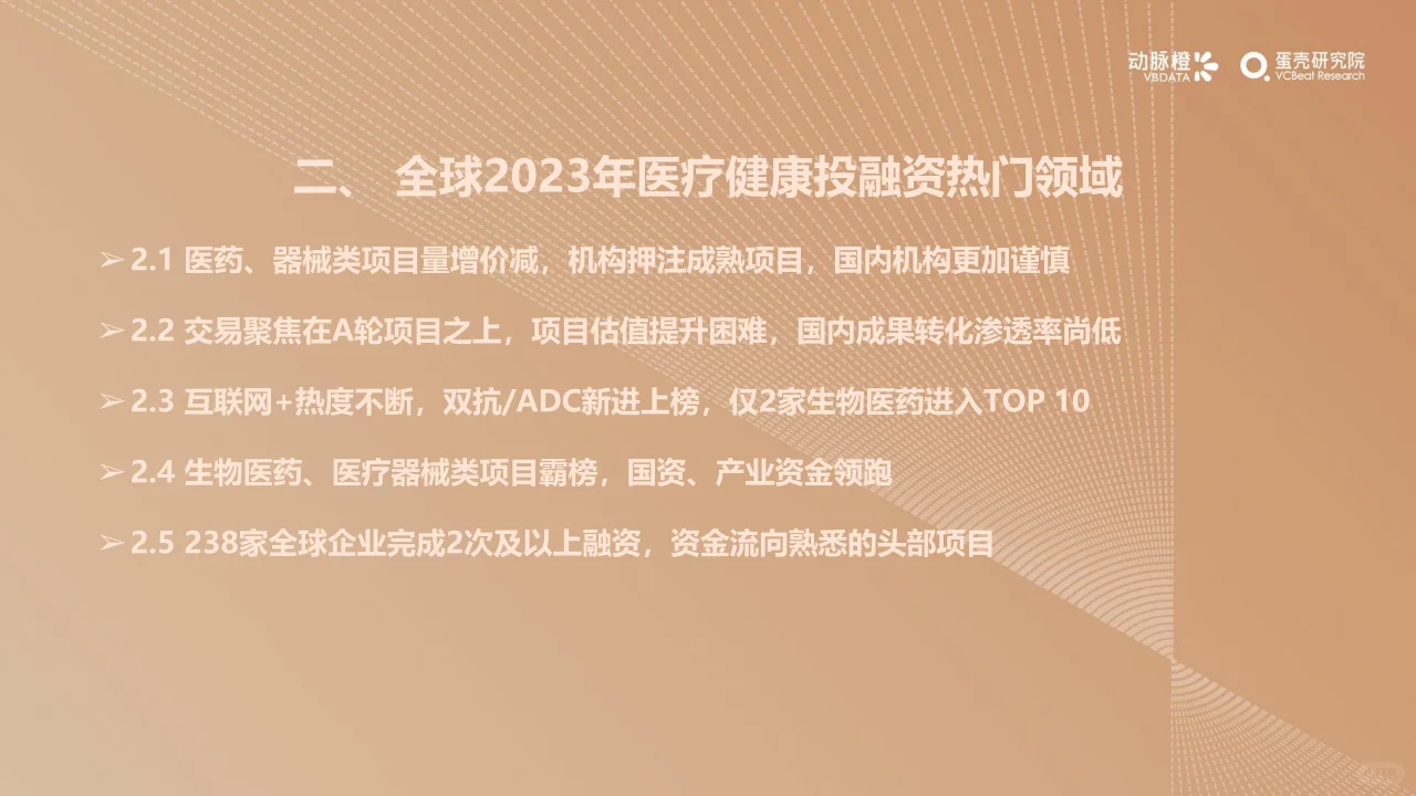 2023年全球医疗健康投融资分析报告