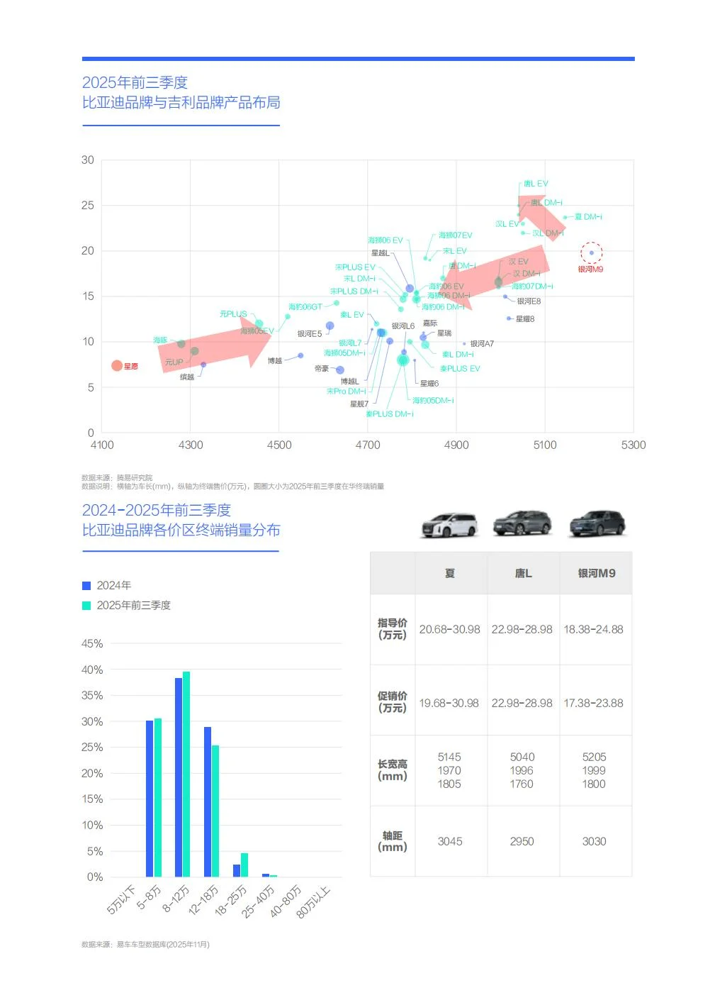 比亚迪市场竞争力分析报告 （2026版）