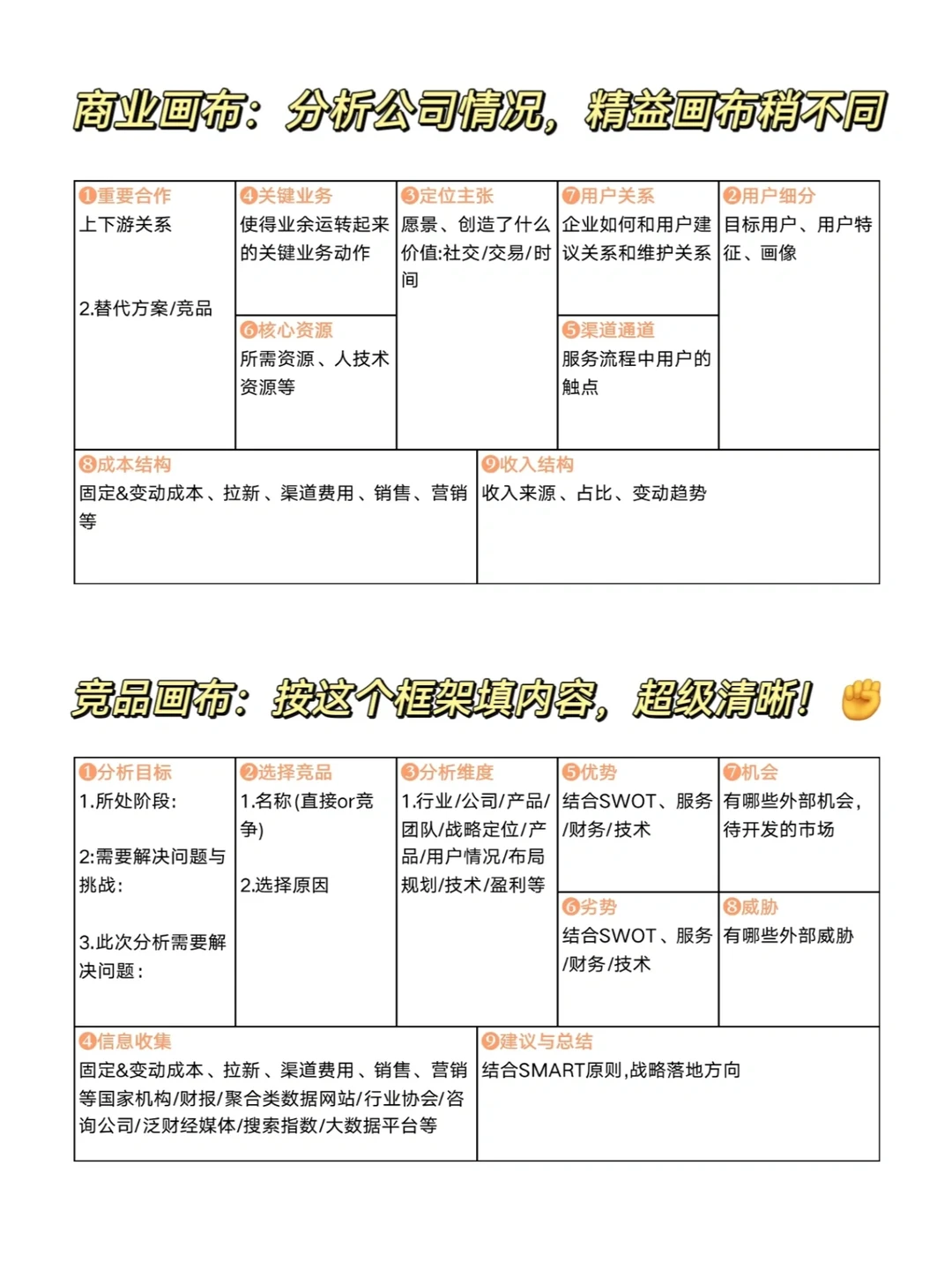 如何快速做竞对分析?|领导夸我真全面!