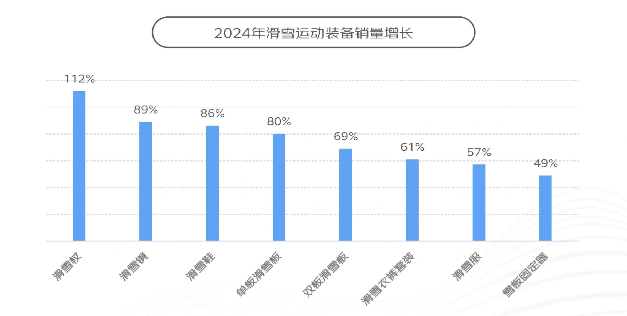 40页报告|2024年体育消费报告