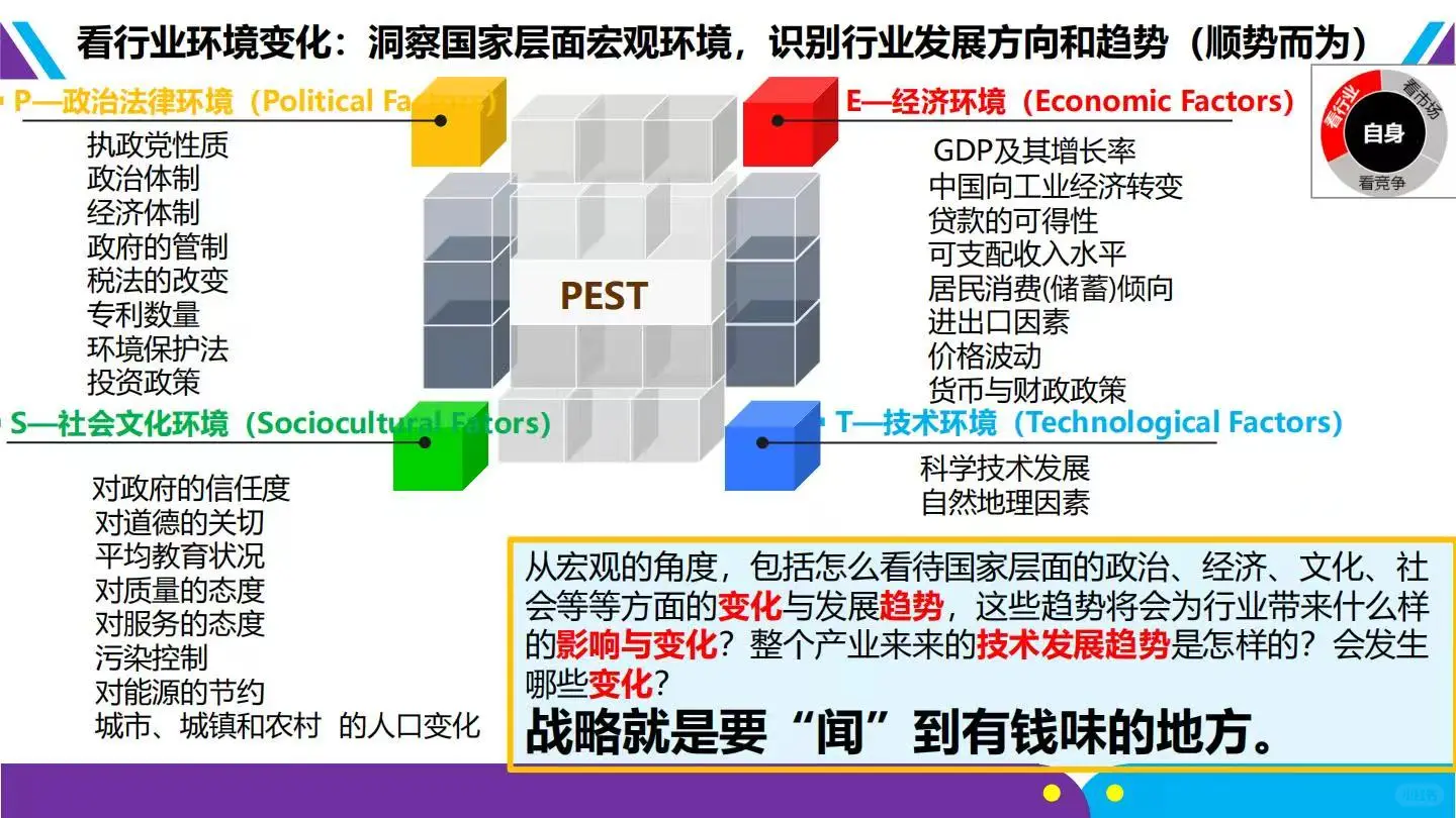 ♨️方法论:华为-战略规划五看三定落地框架