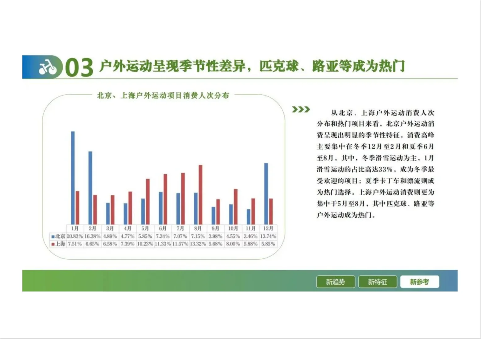 2024户外运动线上消费发展报告