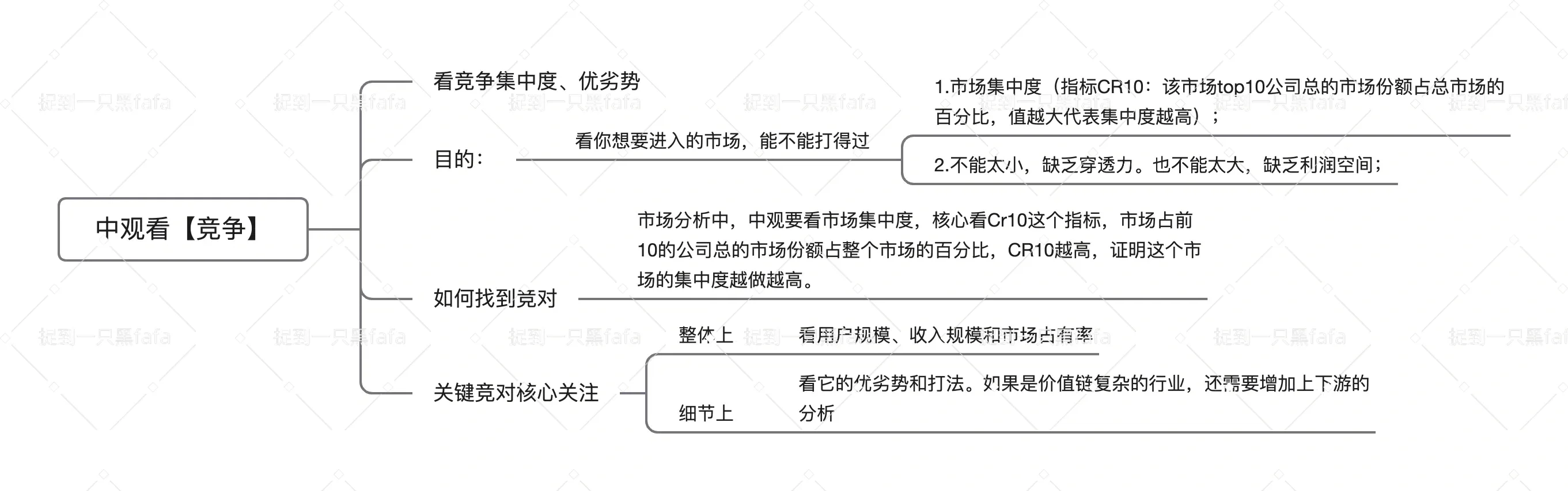 市场分析|看市场,看竞争,看需求?