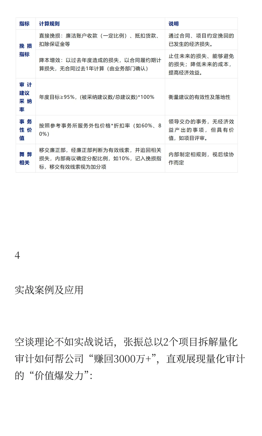 超威集团张振:量化指标下审计价值如何衡量