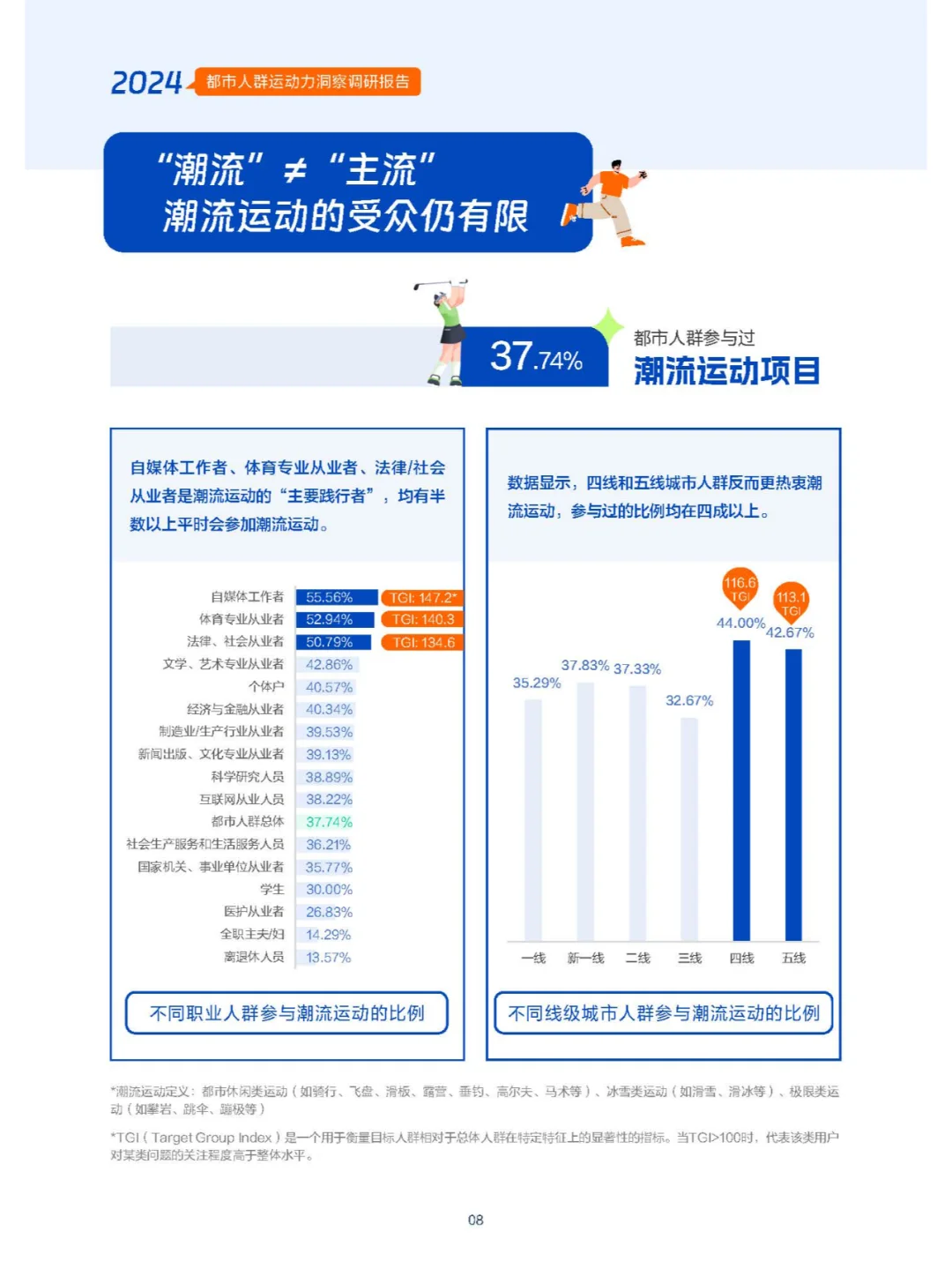 都市人群的运动秘密:谁在健身,谁在偷懒?
