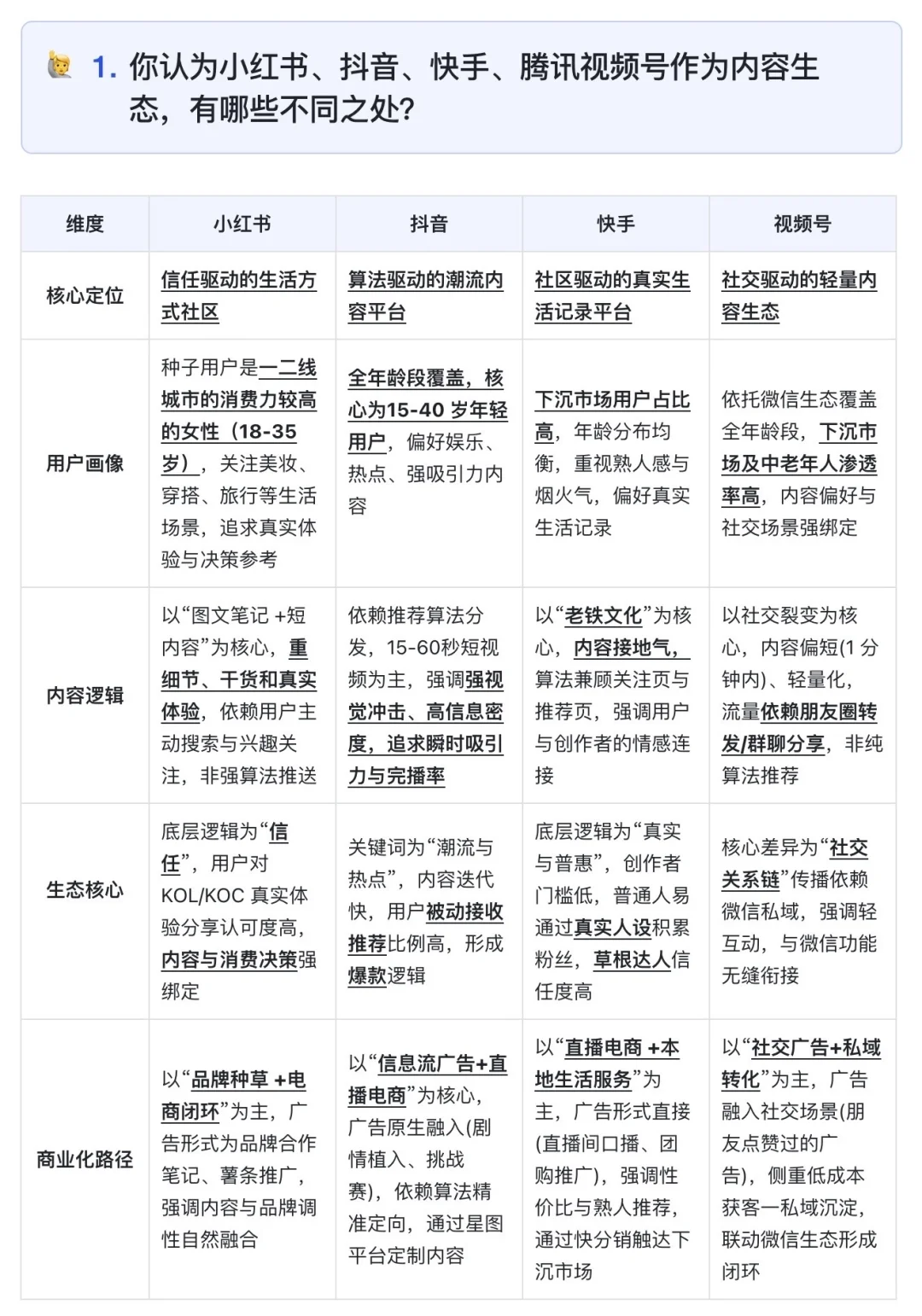 秋招学习｜小红书vs抖音vs快手vs视频号?