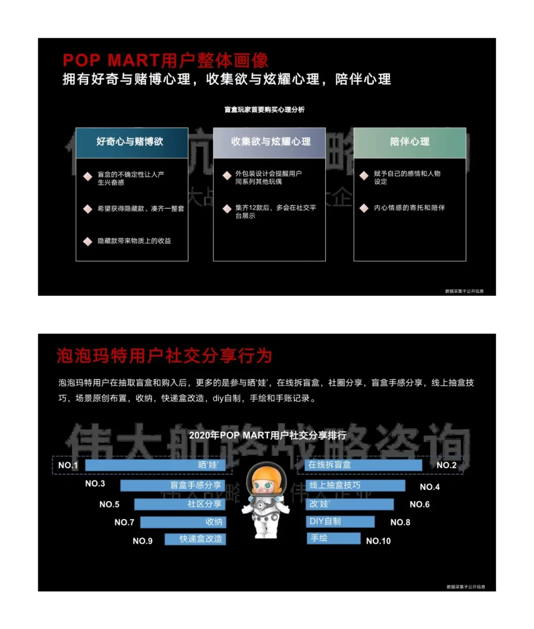 30页报告丨潮玩品牌泡泡玛特用户研究分析