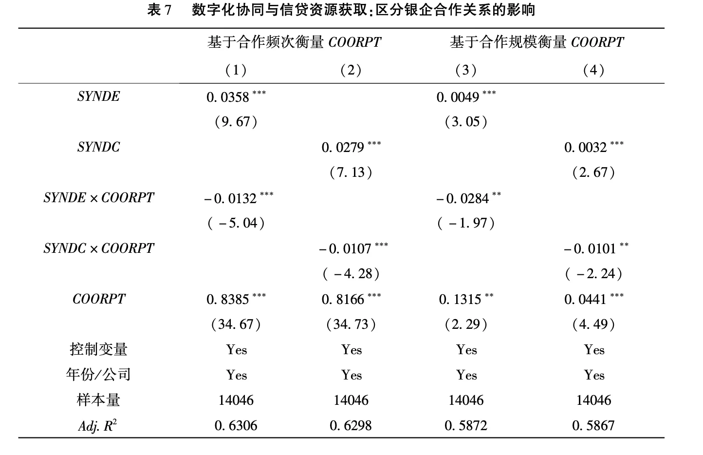 别再卷数字化转型了，顶刊stata实证新方向！