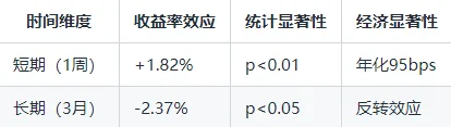 深大陈老师发JF:盈利后是否会更激进地投资
