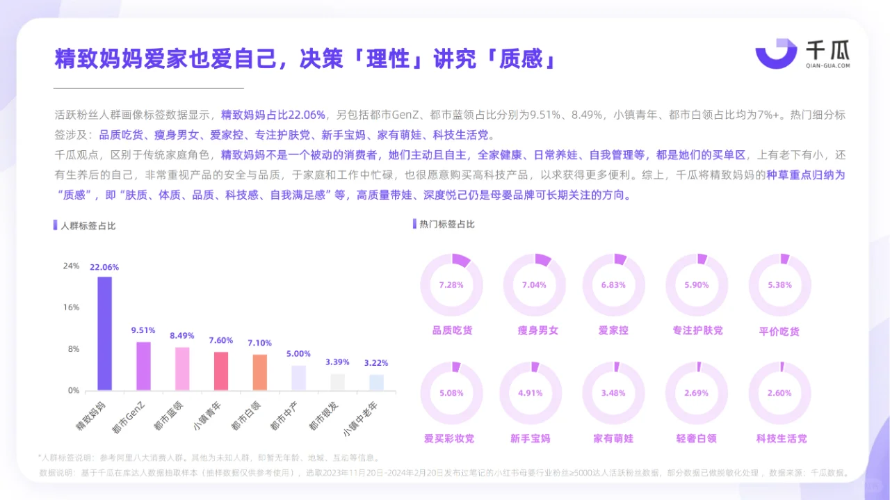2024小红书活跃用户研究报告