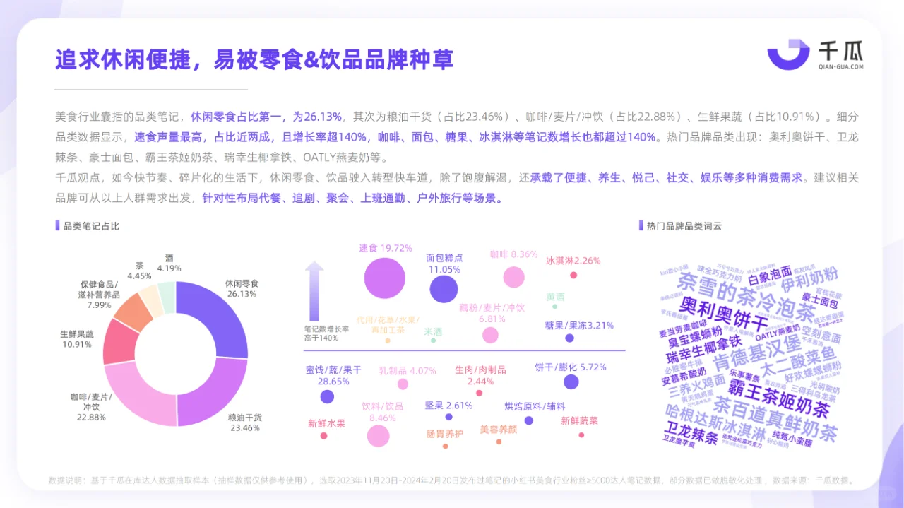 2024小红书活跃用户研究报告
