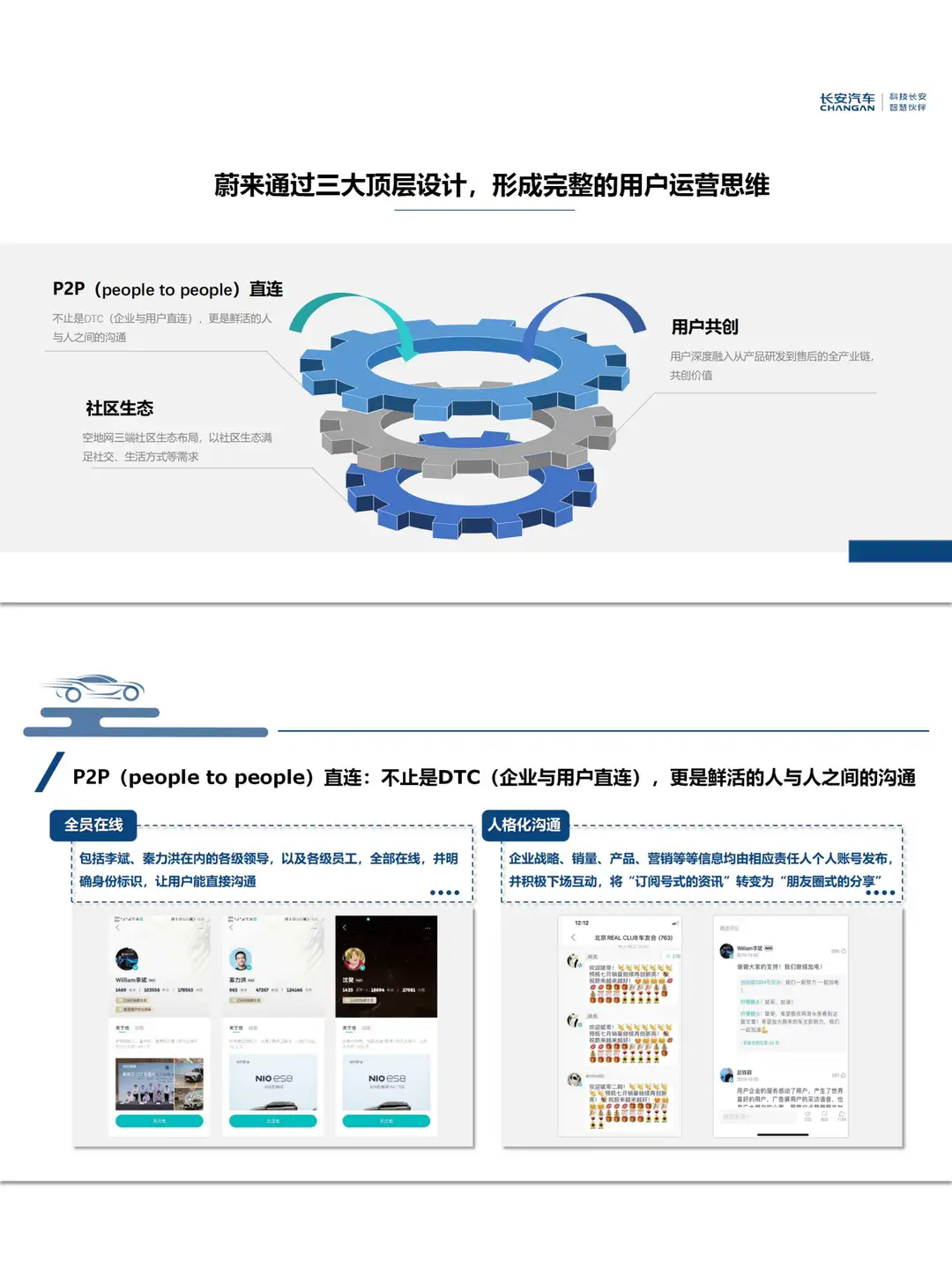 《蔚来用户运营业务分析报告》