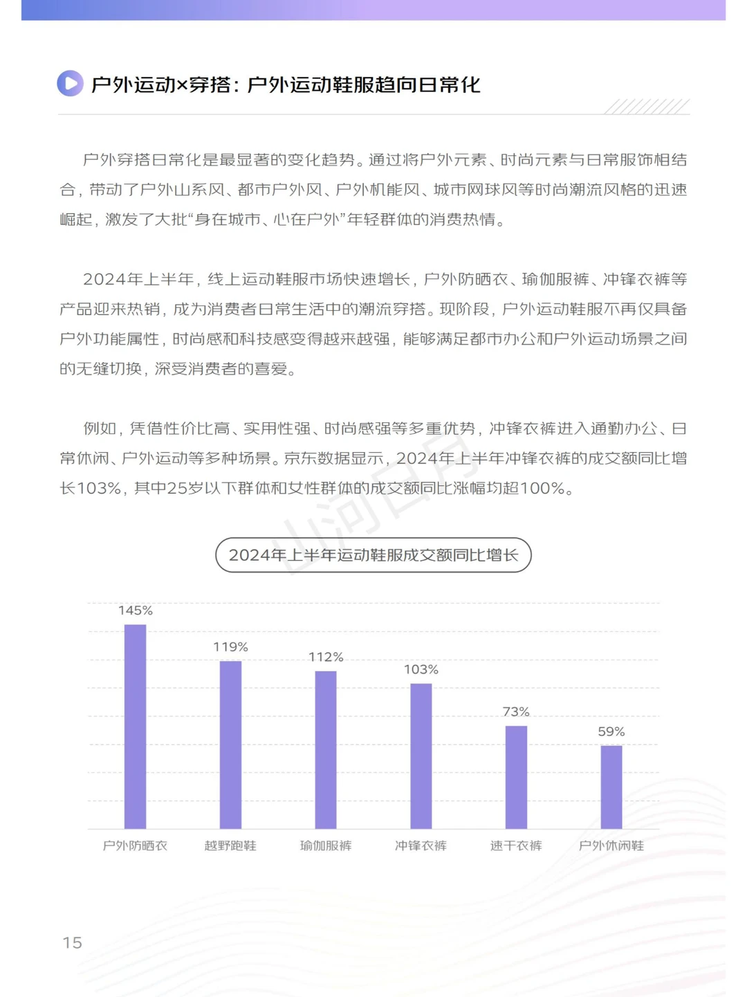 体育运动-2024上半年体育周边行业消费报告